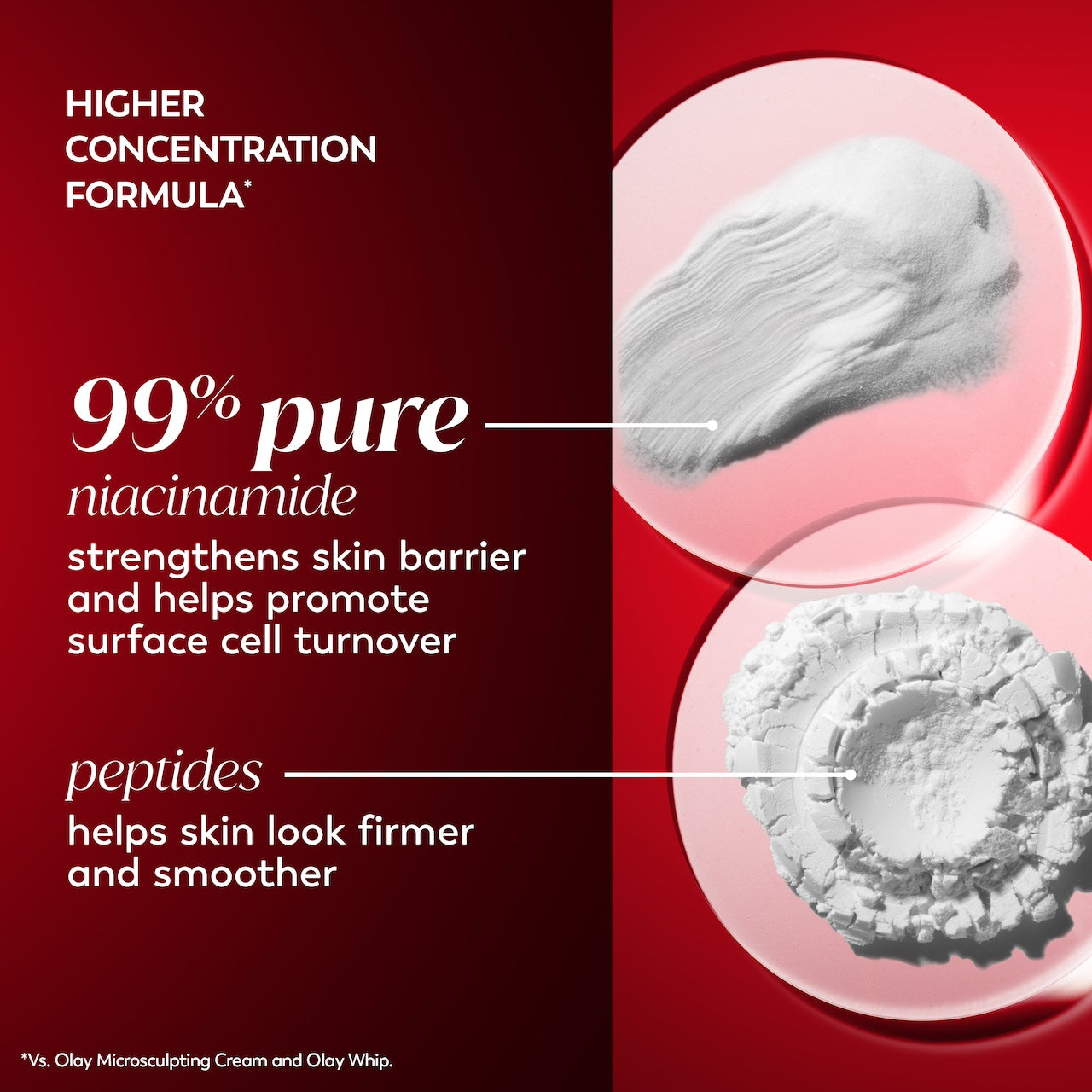 Olay Niacinamide Hydrating Cream