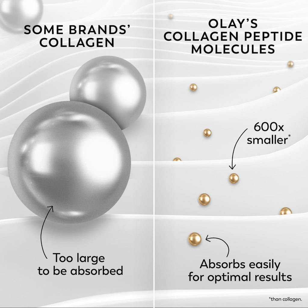 Olay Collagen Peptide Moisturizing Cream
