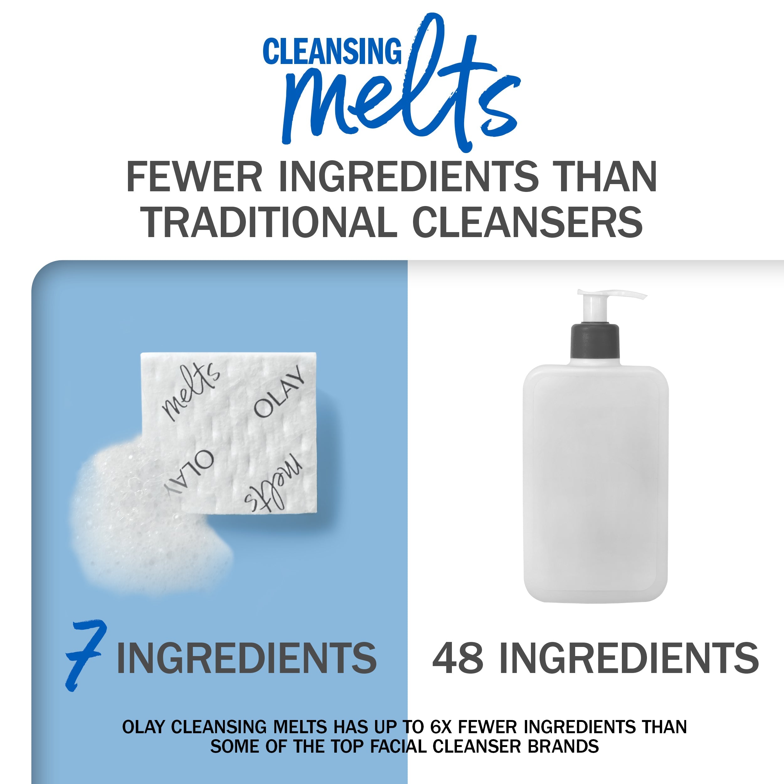 Olay Cleansing Melts + Hyaluronic | 32 Count