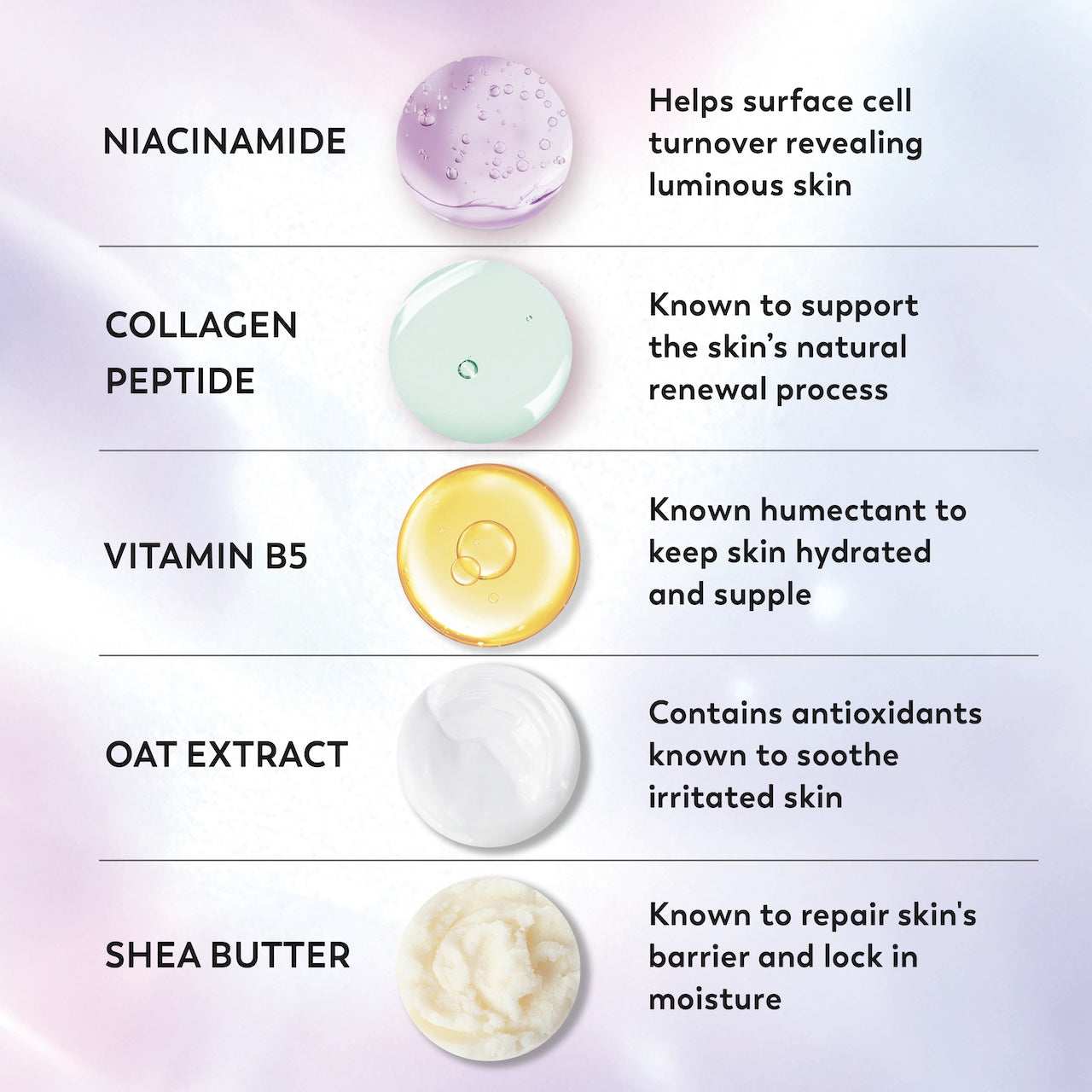 Olay Super Serum Body Wash for Sensitive Skin, 20oz, Serum Complex for Luminous Skin
